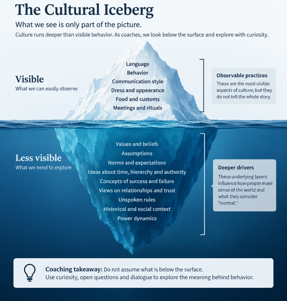 Cultural Iceberg model for Cross-cultural Coaching